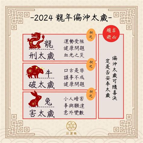 今年太歲2023